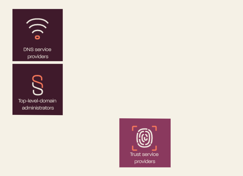Kvalificerede tillidstjenesteudbydere, topdomæneadministratorer samt DNS-tjenesteudbydere.